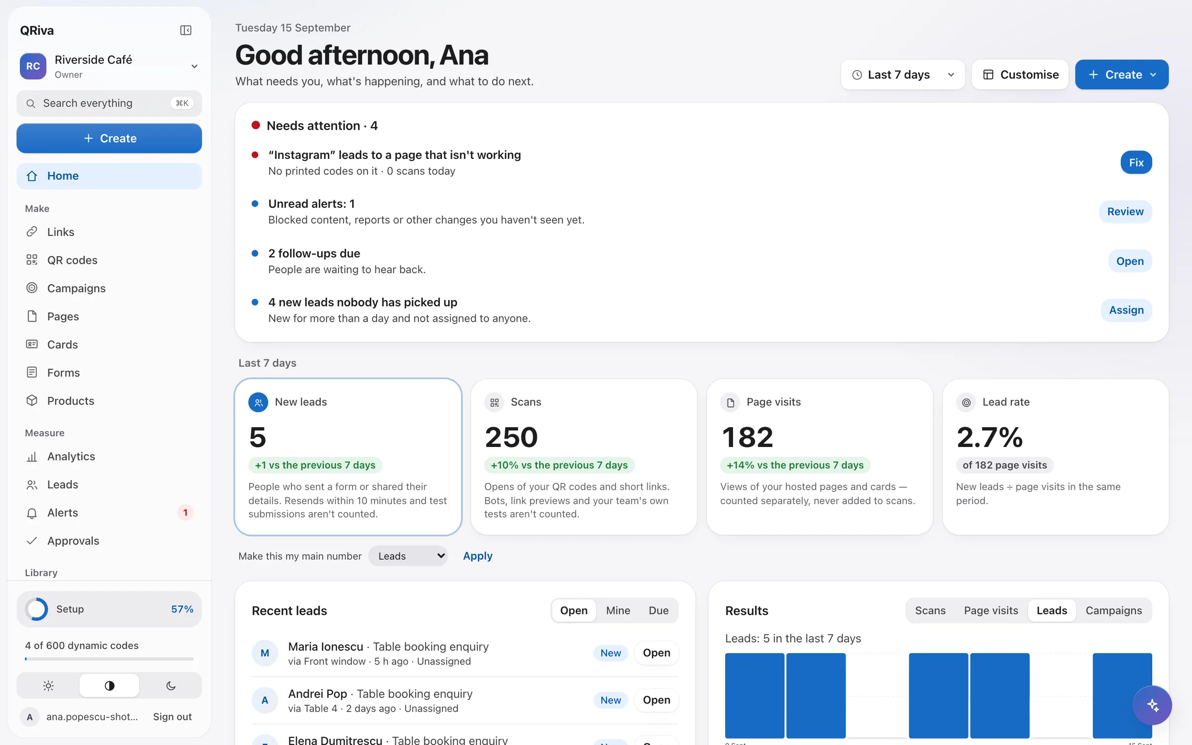 QRiva Home: needs attention, key numbers for the last 7 days and recent leads
